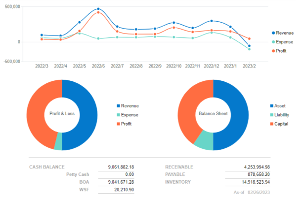 ERP/Accounting software source code in ASP.Net Core/Blazor, VB.Net & C#.